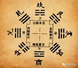文章附图